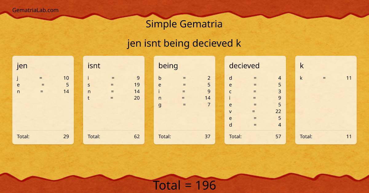 jen isnt being decieved k in simple Gematria